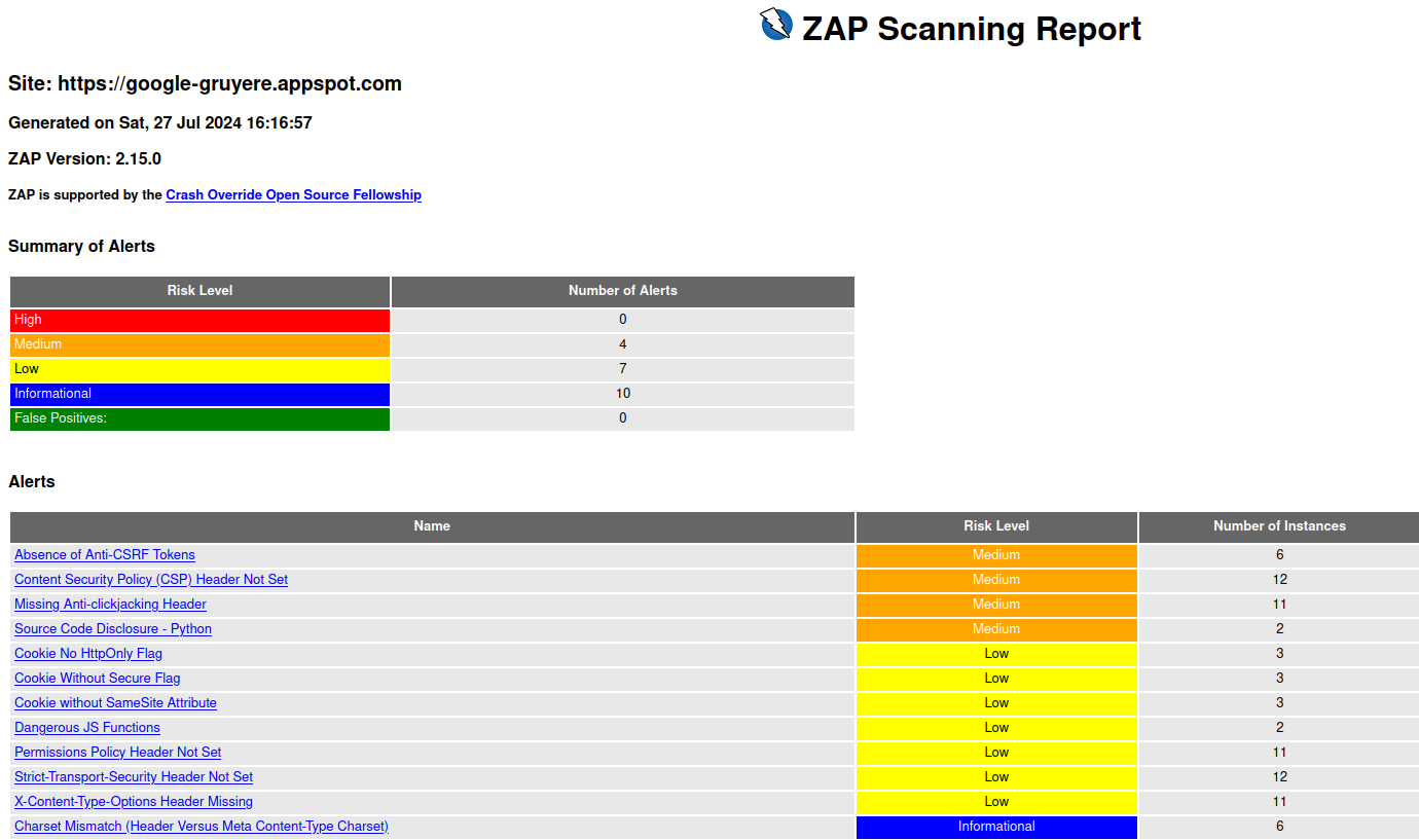 zap passive scan report